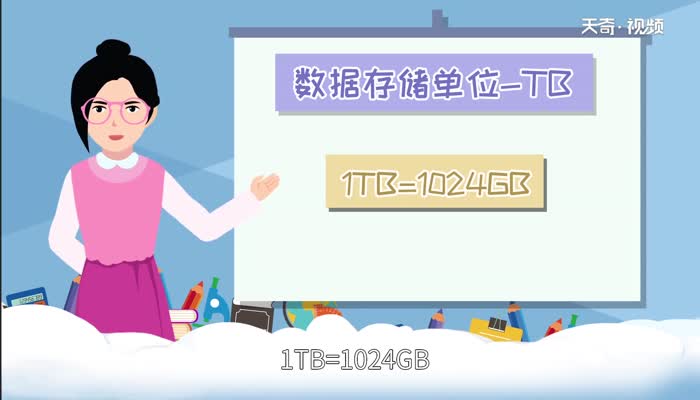 1tb等于多少g 1TB是什么意思