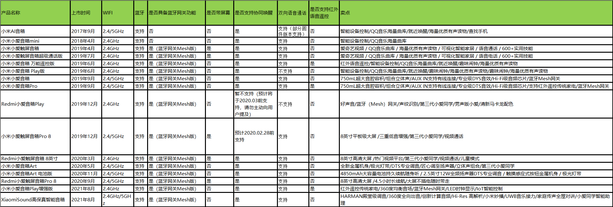 小爱同学恢复出厂按哪个键