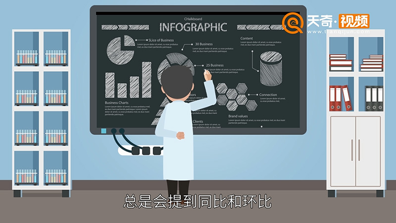 同比和环比的区别