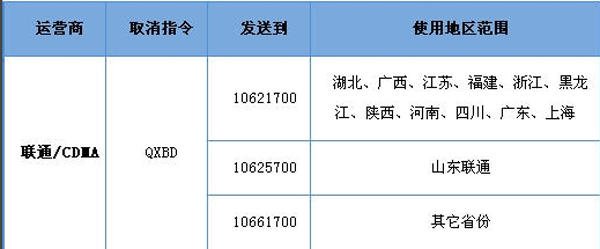 超级qq怎么退 超级qq退订的方法