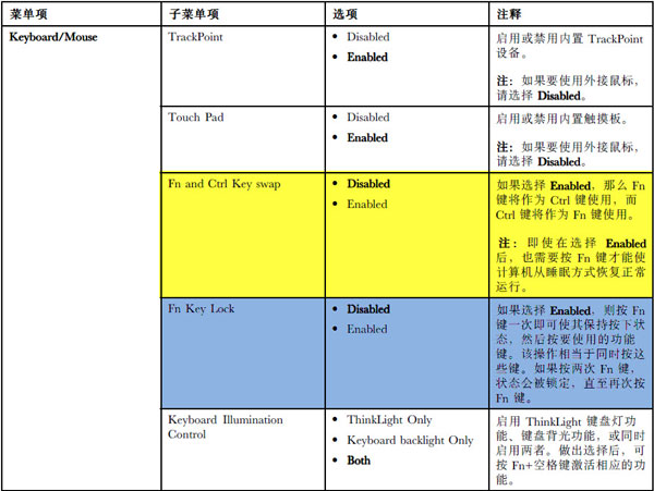 联想笔记本f1到f12功能键怎么开启