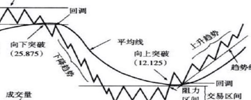 如何识别k线图 新手看k线图