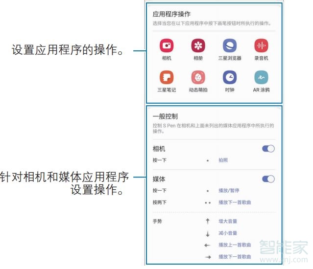 三星note10怎么设置悬空操作