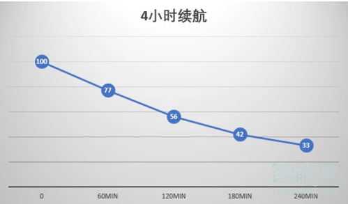 小米11ultra支持多少w快充