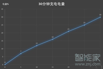 8x电池容量