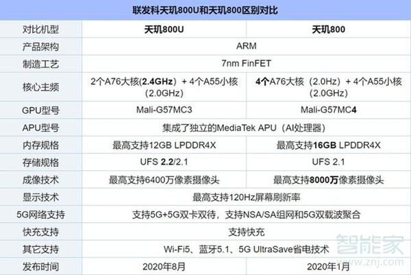 荣耀play5和play4的区别