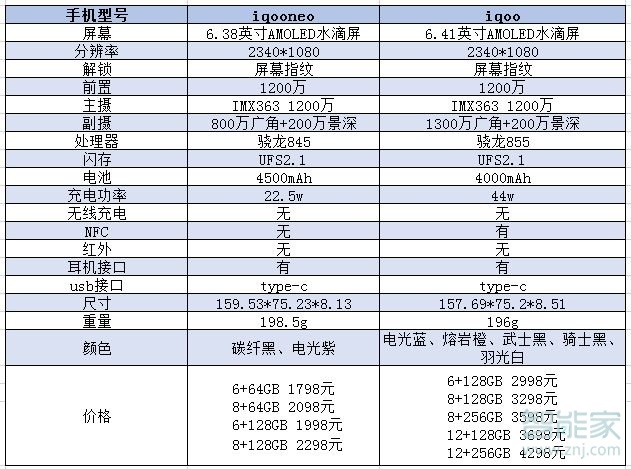 iq00和iq00neo区别在哪里