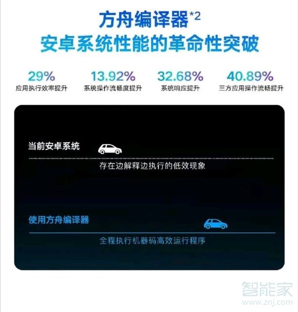 荣耀9xpro预览图片卡顿