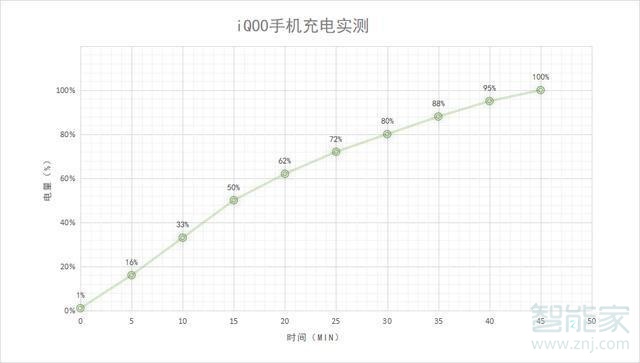 iqoo性价比