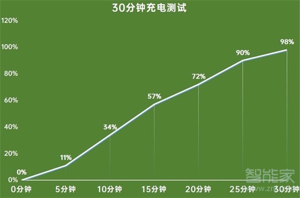 oppofindx3pro支持反向充电吗