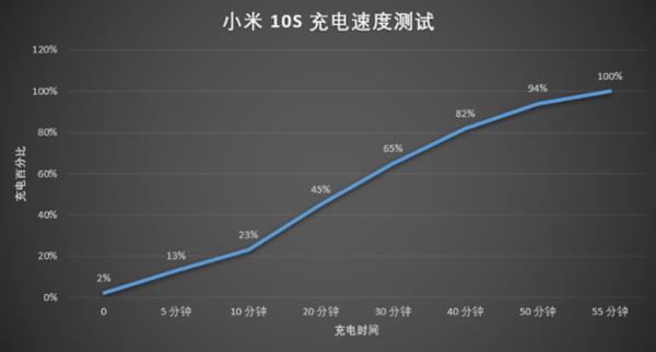 小米10s和vivos9对比