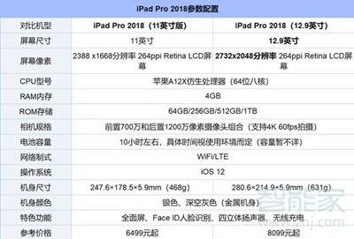 ipad pro值得买吗