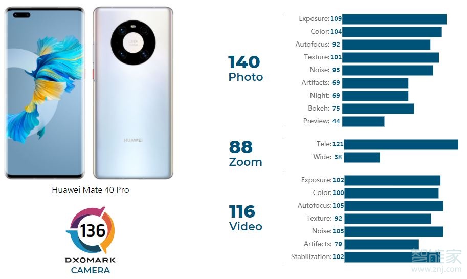 华为mate40prodxo分数