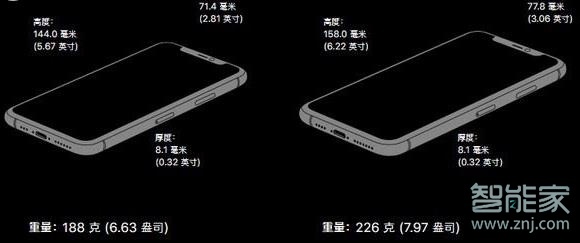 iphone11pro和promax区别