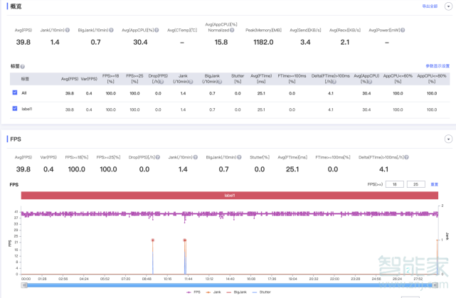 荣耀v40ufs是多少
