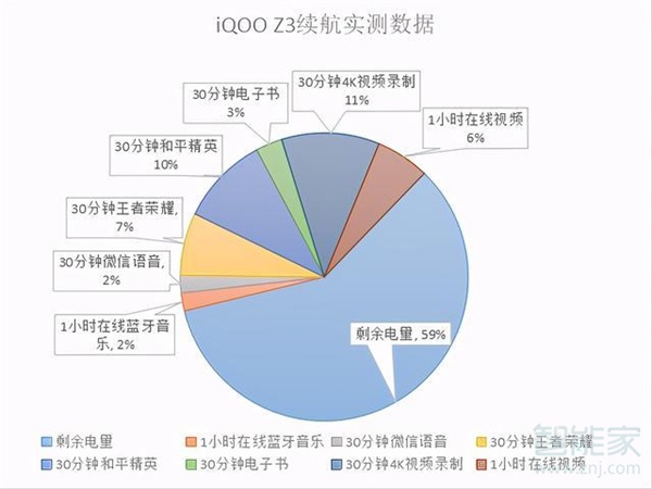 iqooz3充电是多少瓦