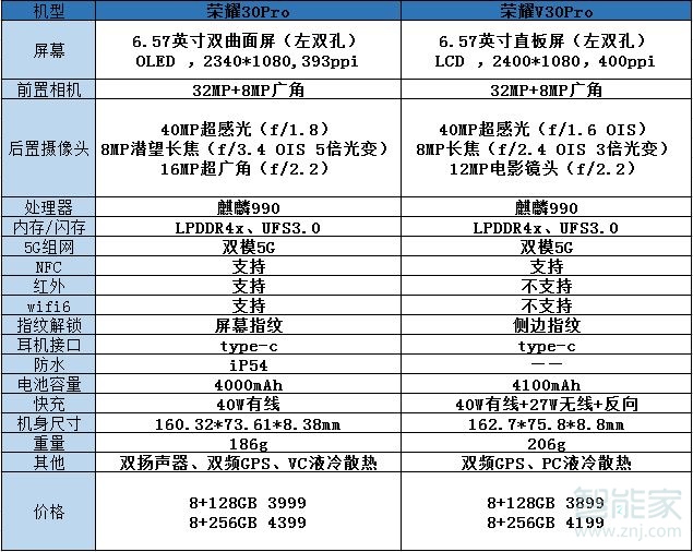 荣耀30pro和v30pro有什么区别