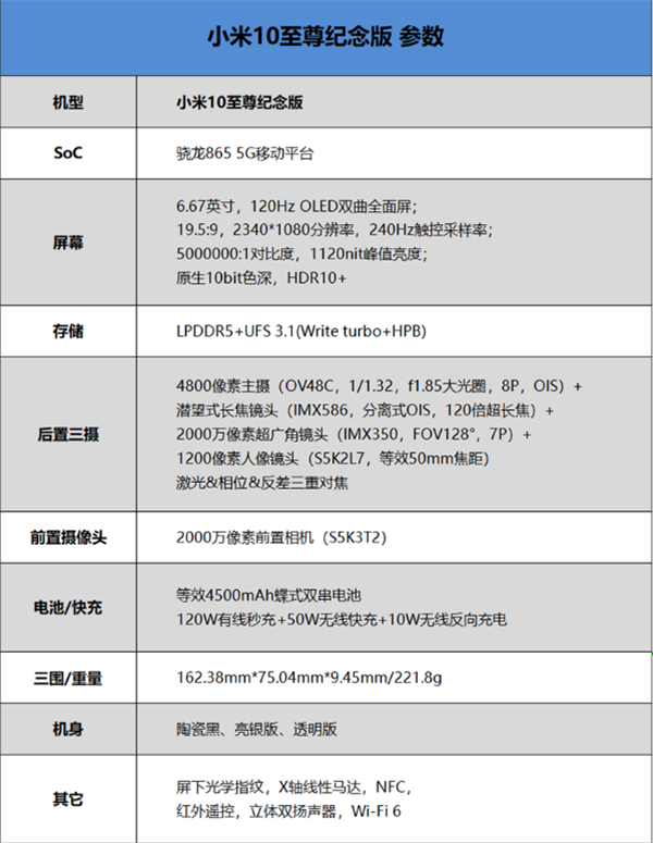 小米10至尊纪念版搭载什么处理器