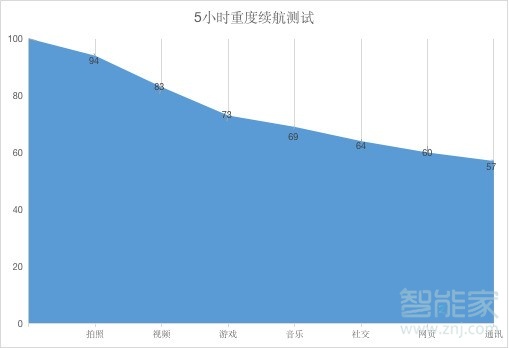 华为荣耀30电池多少毫安