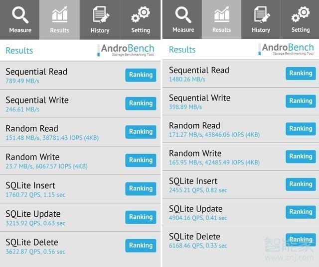 realmex2pro和小米9pro区别