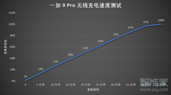 一加9pro电池容量多大