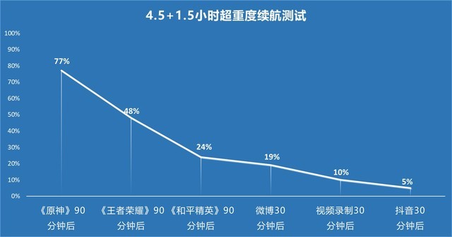 真我gt电池容量