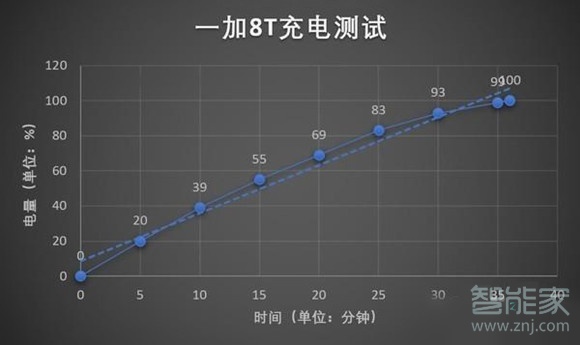 一加8t怎么设置充电特效