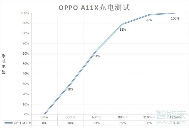 oppoa11x支持闪充吗