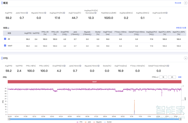 荣耀v40ufs是多少