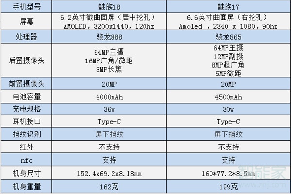 魅族18和17的区别