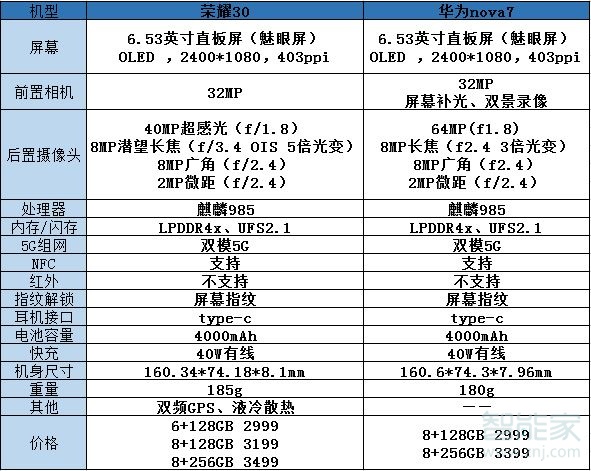 荣耀30和华为nova7区别