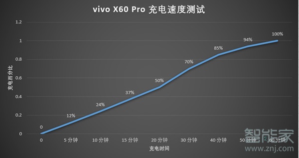 x60pro支持无线充电吗