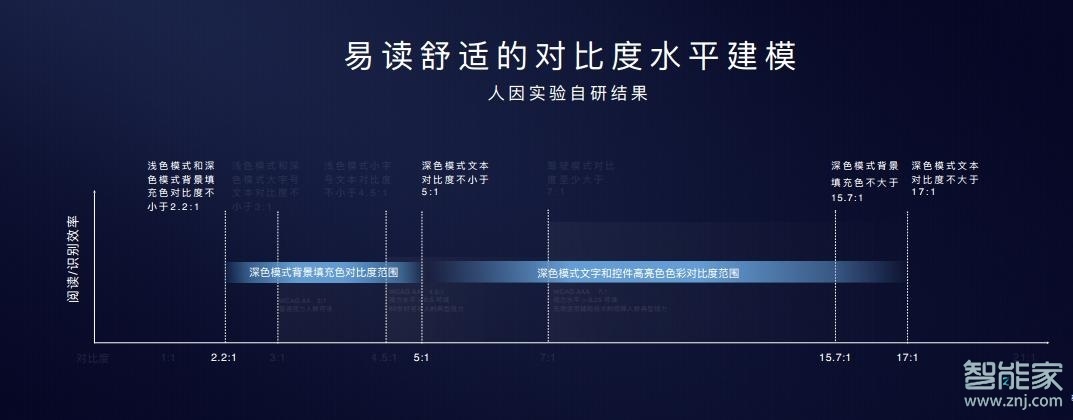 华为mate30pro支持深色模式吗