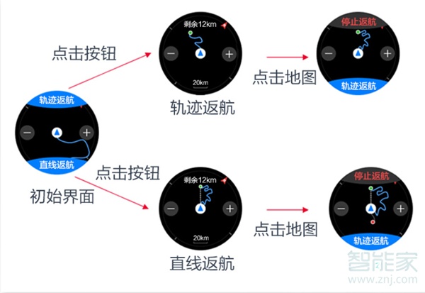 荣耀手表gspro支持直线返航吗