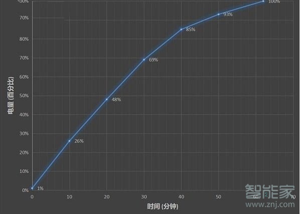 vivos6支持快充吗