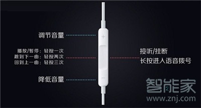 iphone11官方标配耳机有什么功能