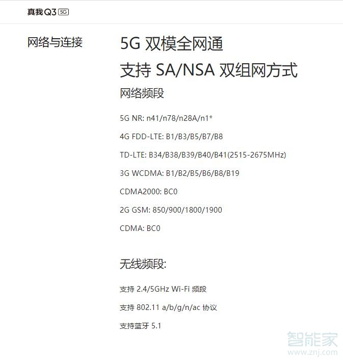 realme q3支持wifi6吗