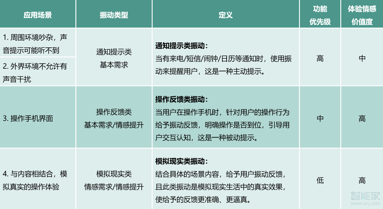 华为mate30振动强度怎么设置