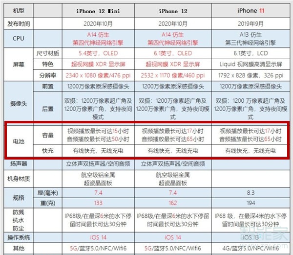 苹果12mini电池多少毫安