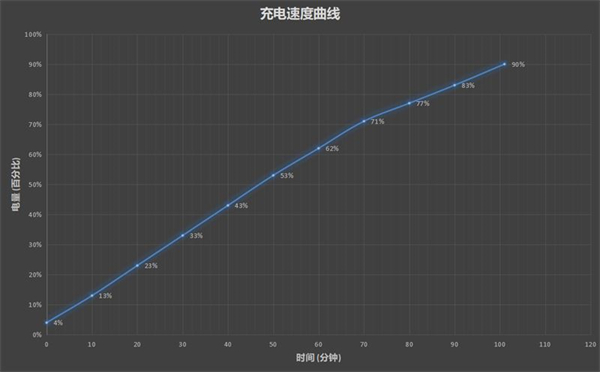 华为matepad11跟mate20的快充怎么不通用