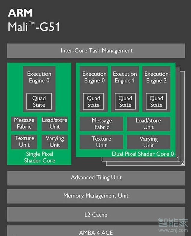 华为nova5i是什么处理器