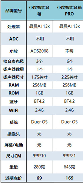 小度和小度pro区别