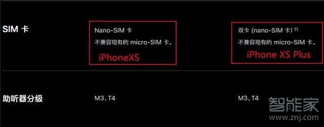 iphonexs是双卡双待吗