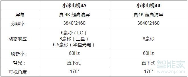 小米电视4s和4a的区别