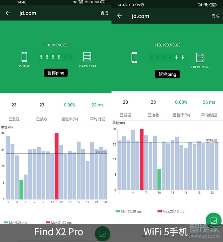 oppofindx2pro支持wifi6吗