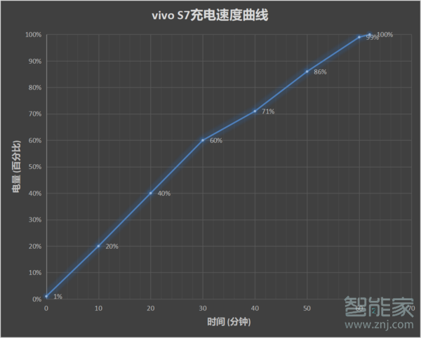 vivos7电池多少毫安