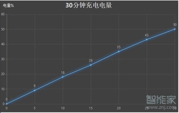 荣耀20电池容量