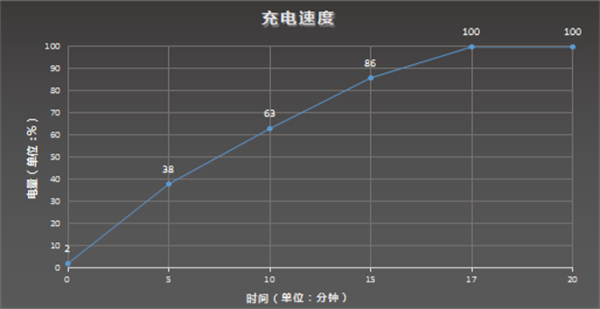 iqoo8pro充电是多少瓦