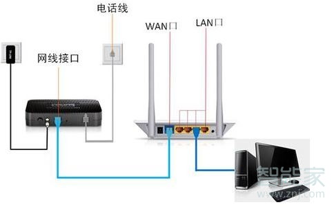 路由器重置后上不了网怎么办