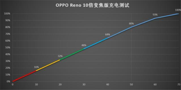 oppo Reno电池容量多大